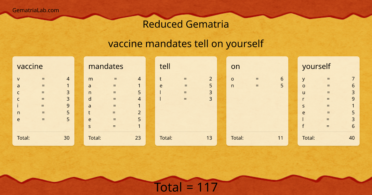 vaccine mandates tell on yourself in reduced Gematria